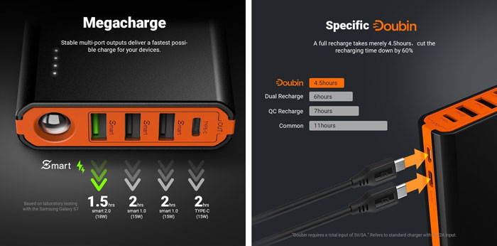 EasyAcc Powerbank Dual-Eingänge & Quick Charge Ausgänge