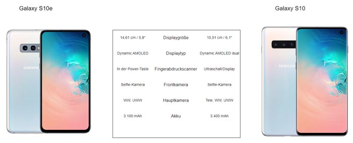 Vergleich Samsung Galaxy S10e & Samsung Galaxy S10